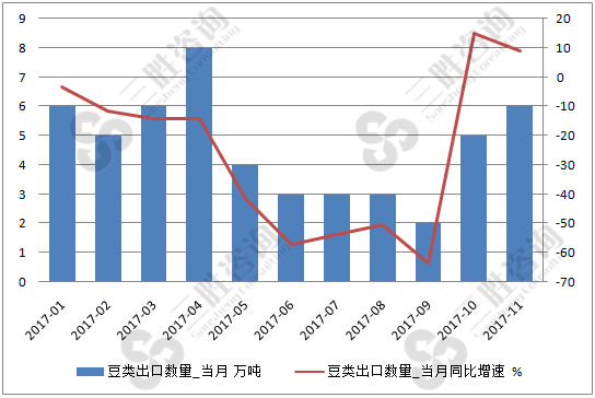 豆类