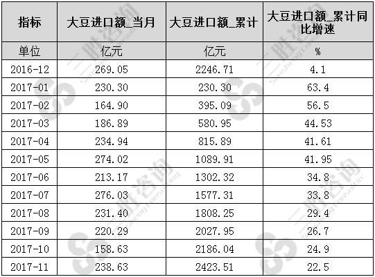 大豆