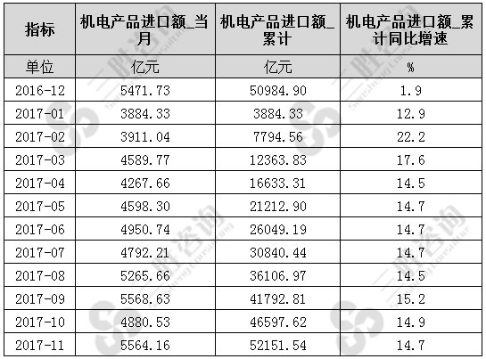 机电产品
