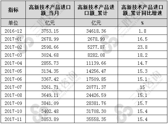 高新技术产品