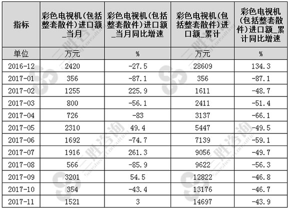 彩色电视机