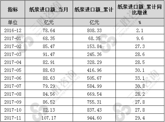 纸浆