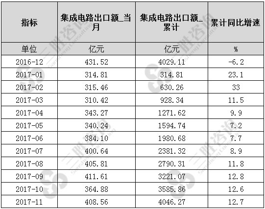 集成电路