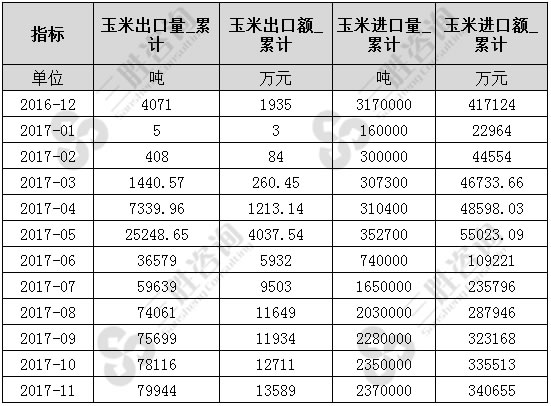 玉米