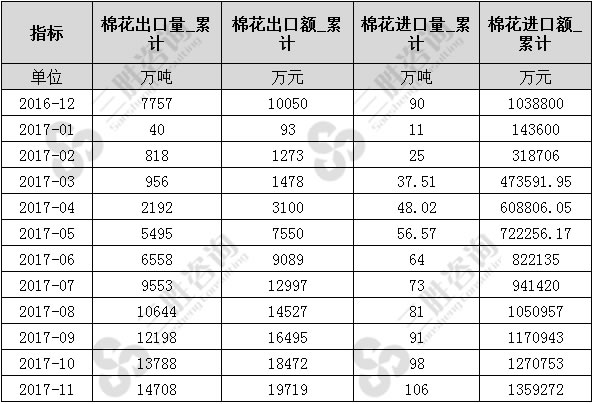 棉花
