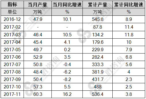 合成橡胶