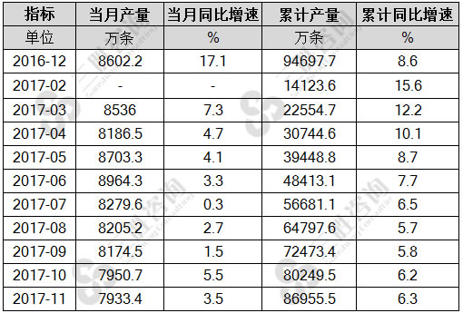 橡胶轮胎外胎