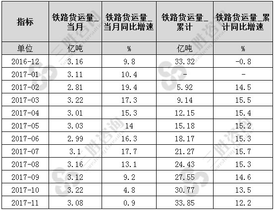 铁路货运