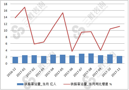 铁路客运