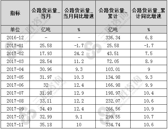 公路货运