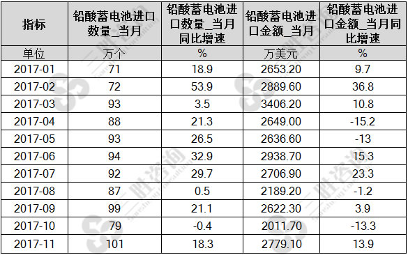铅酸蓄电池