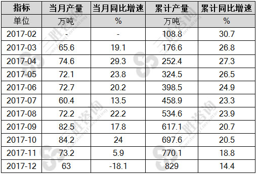 液化天然气
