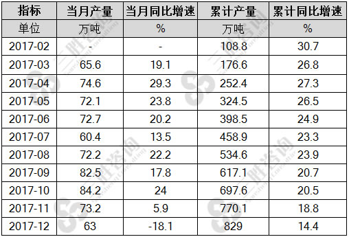 液化天然气