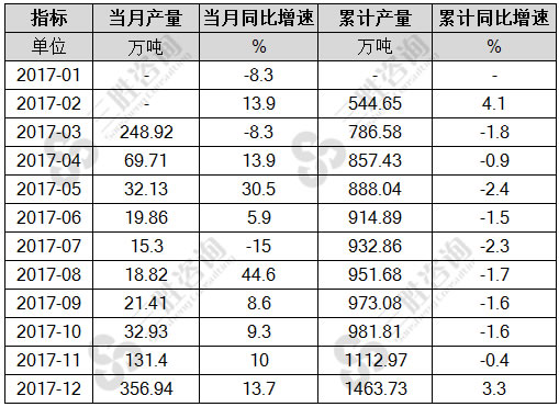 成品糖