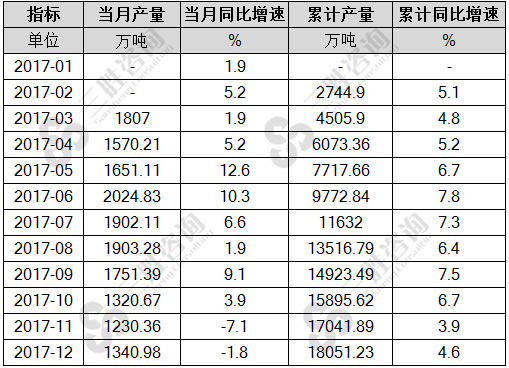 软饮料