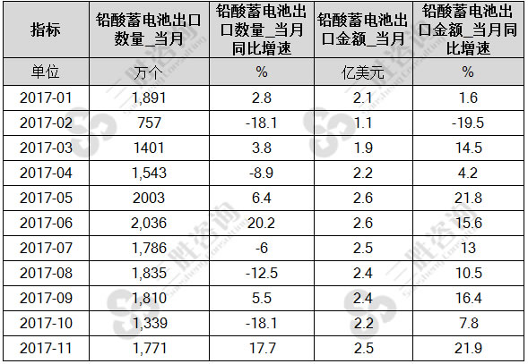 铅酸蓄电池