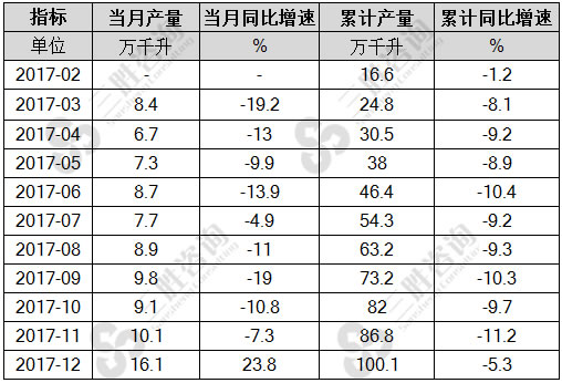 葡萄酒