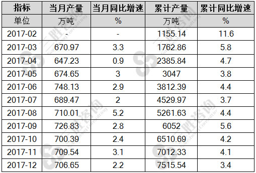 塑料制品