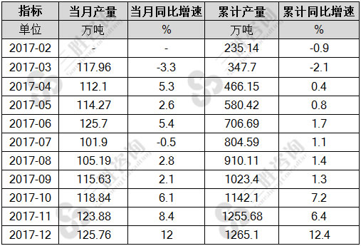 合成洗涤剂