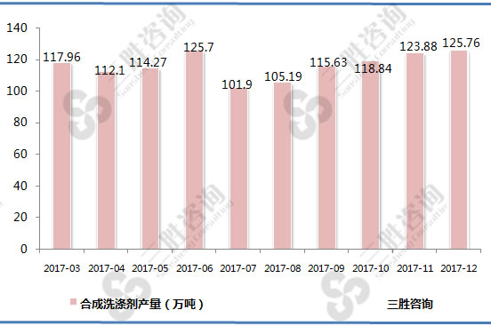 合成洗涤剂