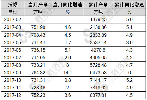 初级形态的塑料