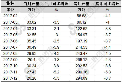 化学农药原药