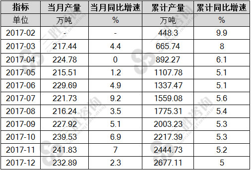 纯碱