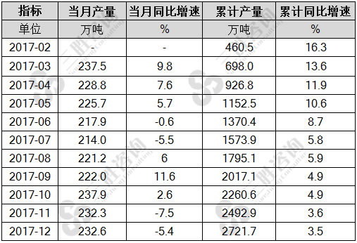 石油焦