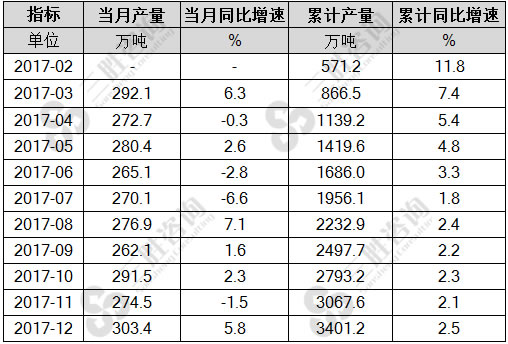 石脑油