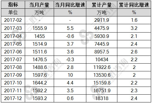 柴油