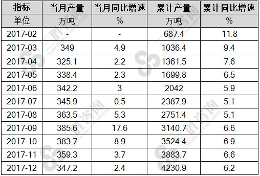 煤油