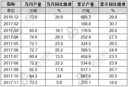 天然气用量表格图片图片