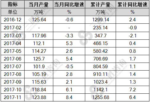 合成洗涤剂