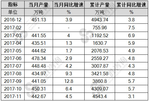 化学纤维