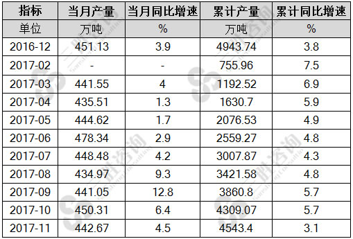 化学纤维