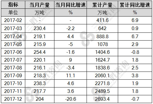 燃料油