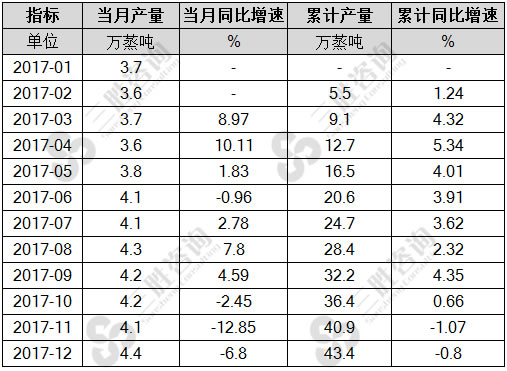 工业锅炉