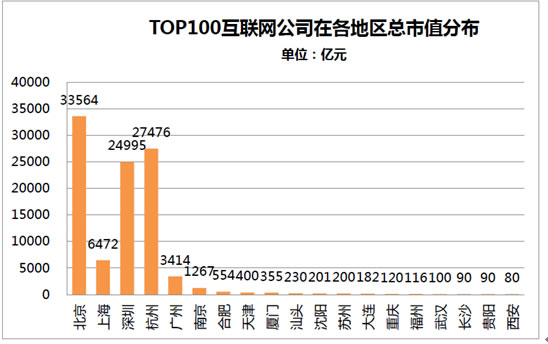 企业价值榜