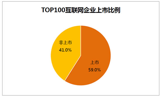 企业价值榜