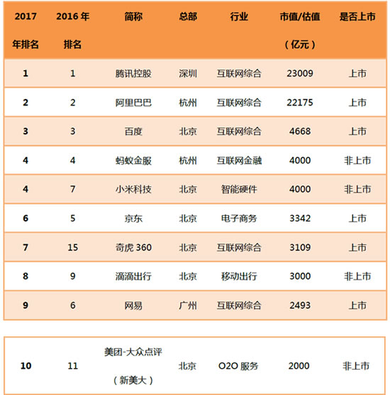 企业价值榜