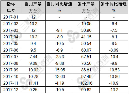 小型拖拉机