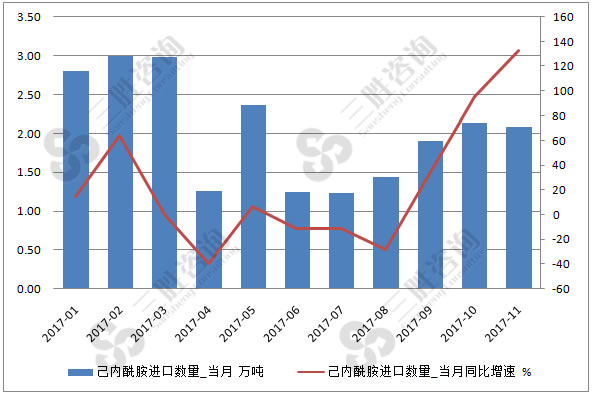 己内酰胺