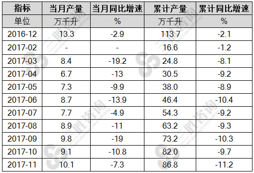 葡萄酒