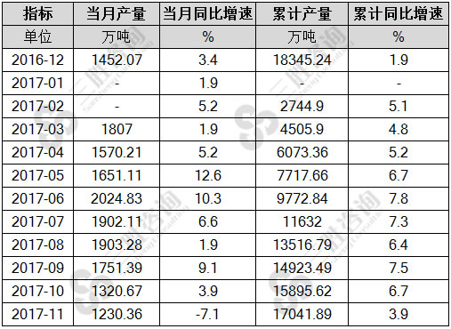 软饮料