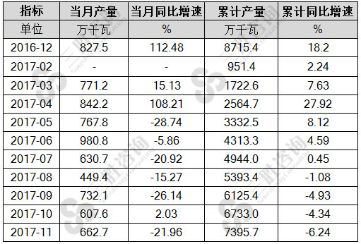 汽轮发电机