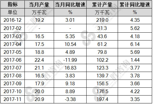 电站水轮机