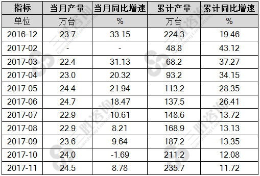铸造机械