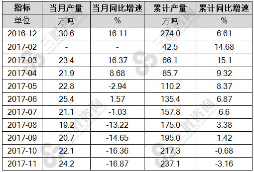 齿轮