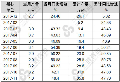 挖掘、铲土运输机械