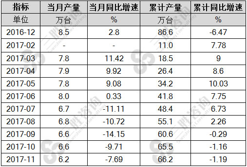 收获机械